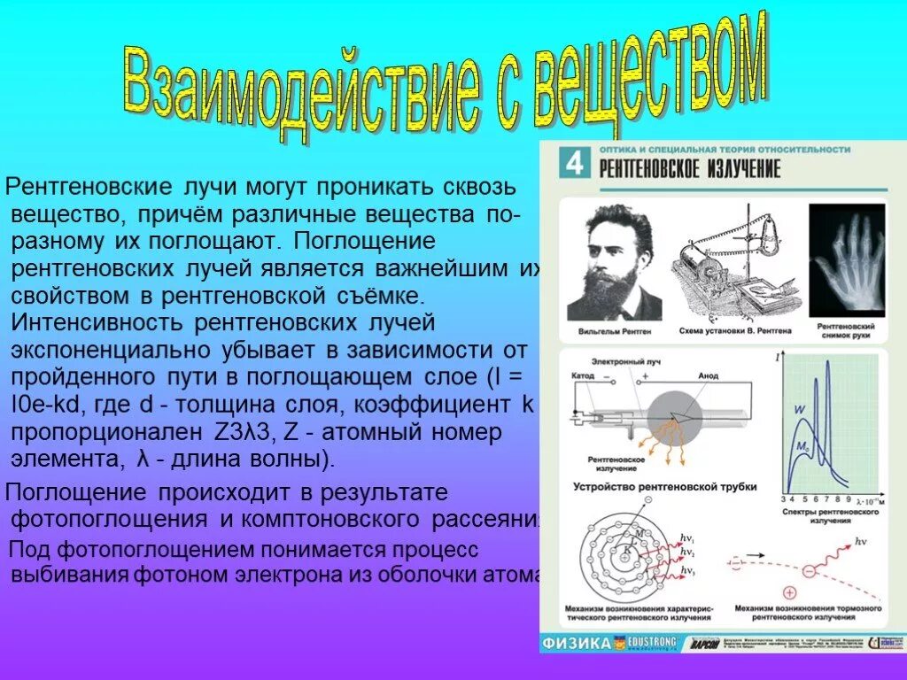 Открытие х лучей. Рентгеновские лучи физика 11 класс формула. Рентгеновское излучение. Ренгенгеновское излучение. Рентгеновское излучение лучи.