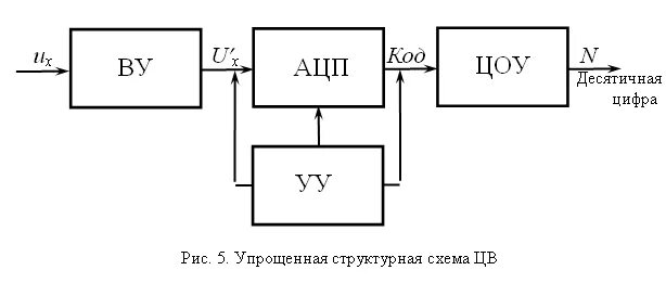 Ацп последовательного приближения схема