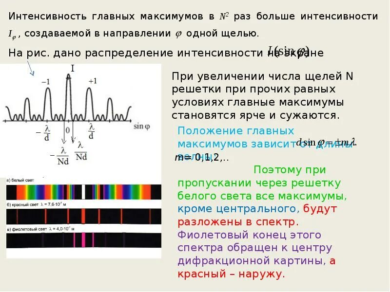 Дифракционная картина от дифракционной решетки. Дифракция Френеля график интенсивности. Каково распределение интенсивности при дифракции на щели. Интенсивность максимумов дифракционной решетки. Как можно получать и наблюдать спектр