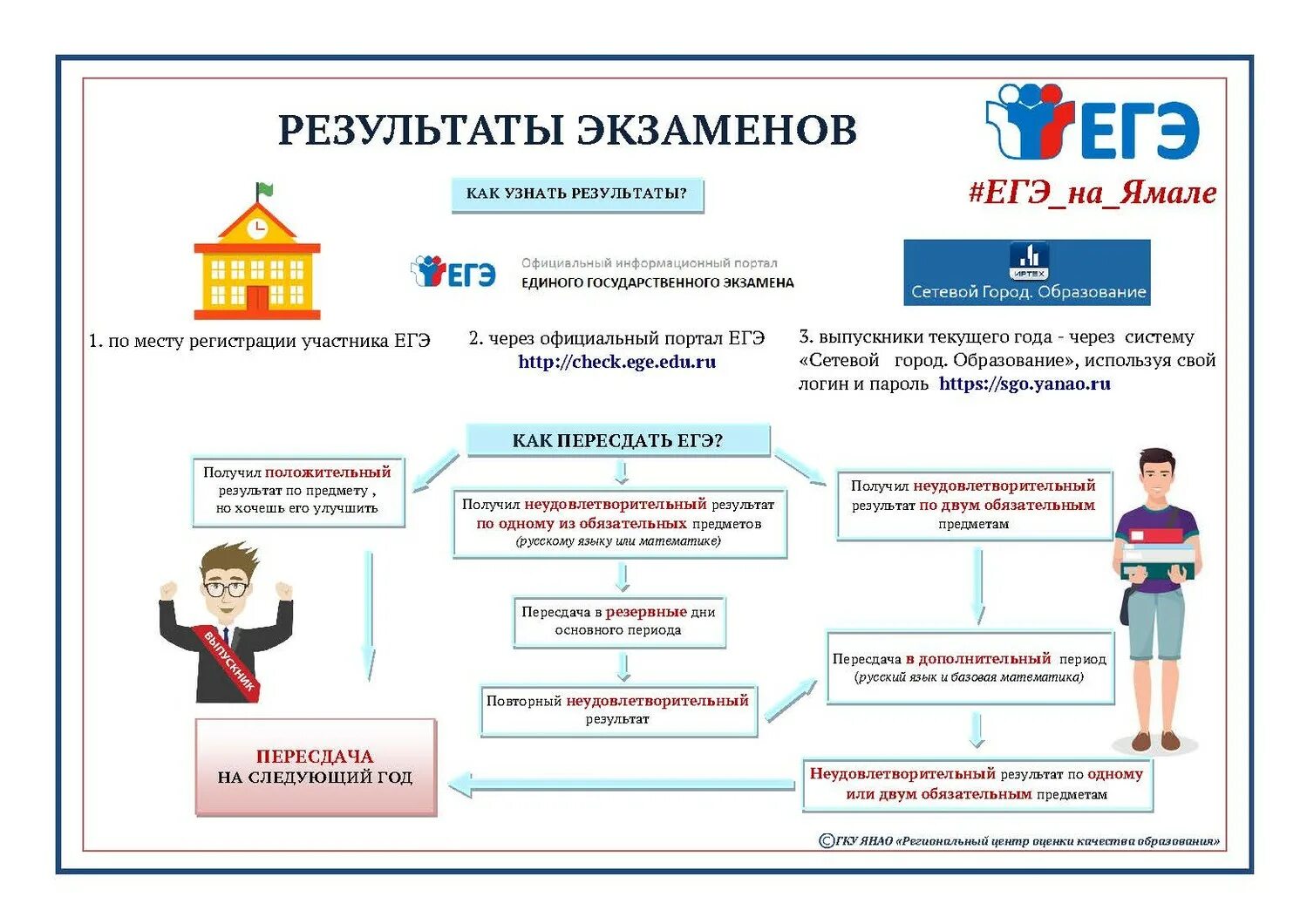 Обязательные экзамены гиа. Памятка о правилах проведения ЕГЭ В 2021 году. Памятка для участников ЕГЭ. Памятка по ЕГЭ 2022. Плакаты по ЕГЭ.