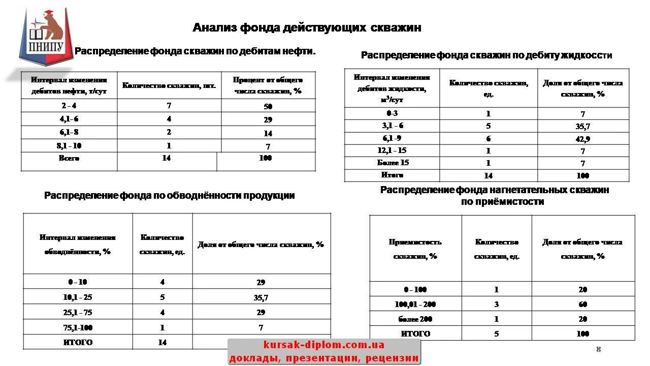 Классификация скважин по дебиту нефти. Классификация скважин по дебету. Классификация скважин по дебиту жидкости. Классификация скважин по дебиту газа.