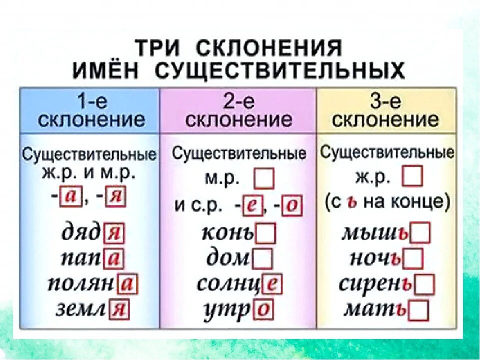 Прическа какое склонение Каждые склонение