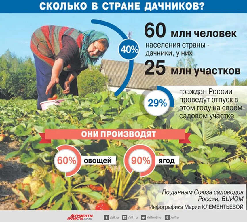 Какое минимальное число раз дачнику придется