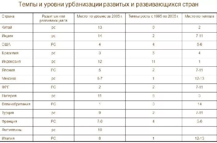 Урбанизация в странах азии - 13 фото из 48