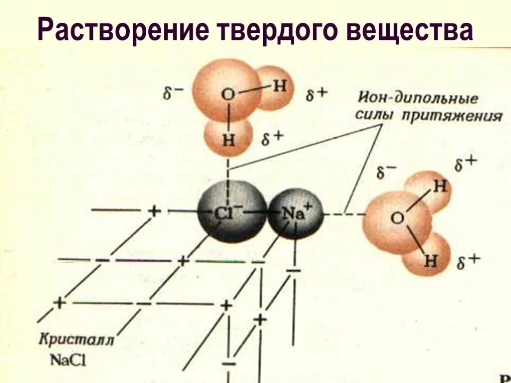 Растворение тела. Растворение твердых веществ. Растворение твердых веществ и газов. Растворимость твердых веществ. Процесс растворения веществ.