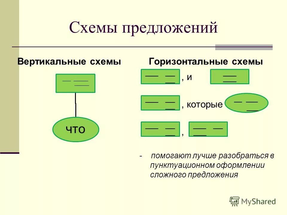 Номер сложного предложения