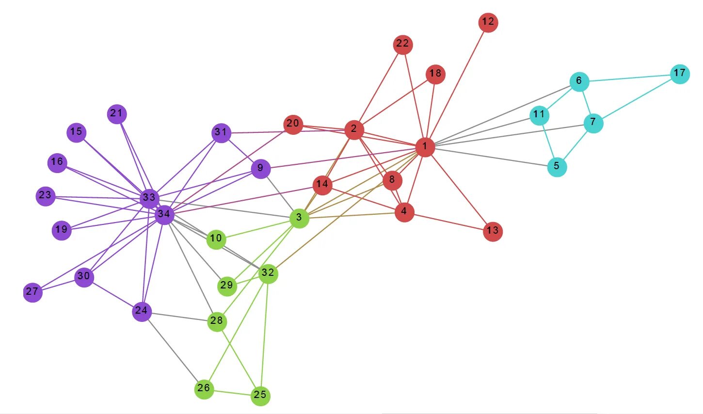 Graph neural networks. Графовые нейронные сети. нейросети в играх. нейронная сеть карандашом. network graph.