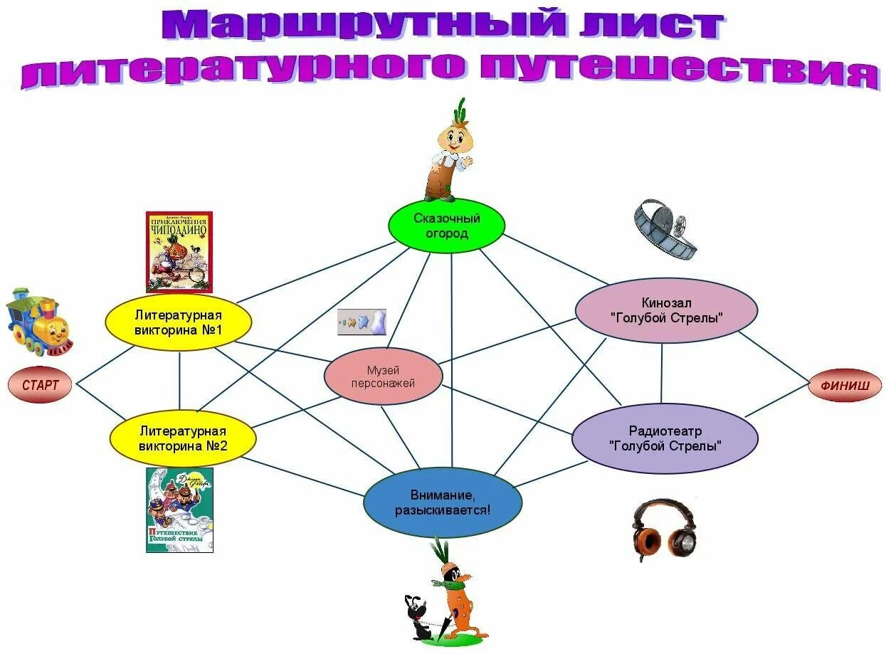 Маршрутный лист квест. Маршрутный лист по квесту. Маршрутный лист станции. Маршрутный лист для квеста для детей. Маршрутная квест игра