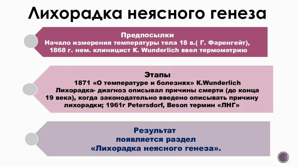 Лихорадка неясного генеза классификация. Неясная лихорадка. Лихорадка неясной этиологии лечение. Лихорадка неясного генеза у детей причины. Неясная лихорадка.
