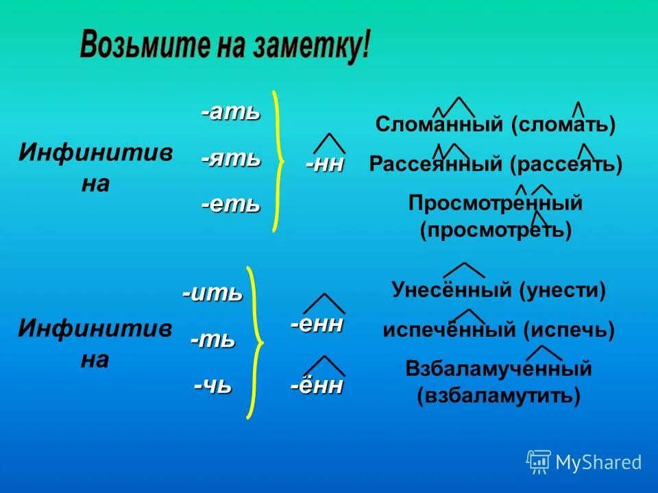 Скошенный луг в полном страдательном причастии прошедшего
