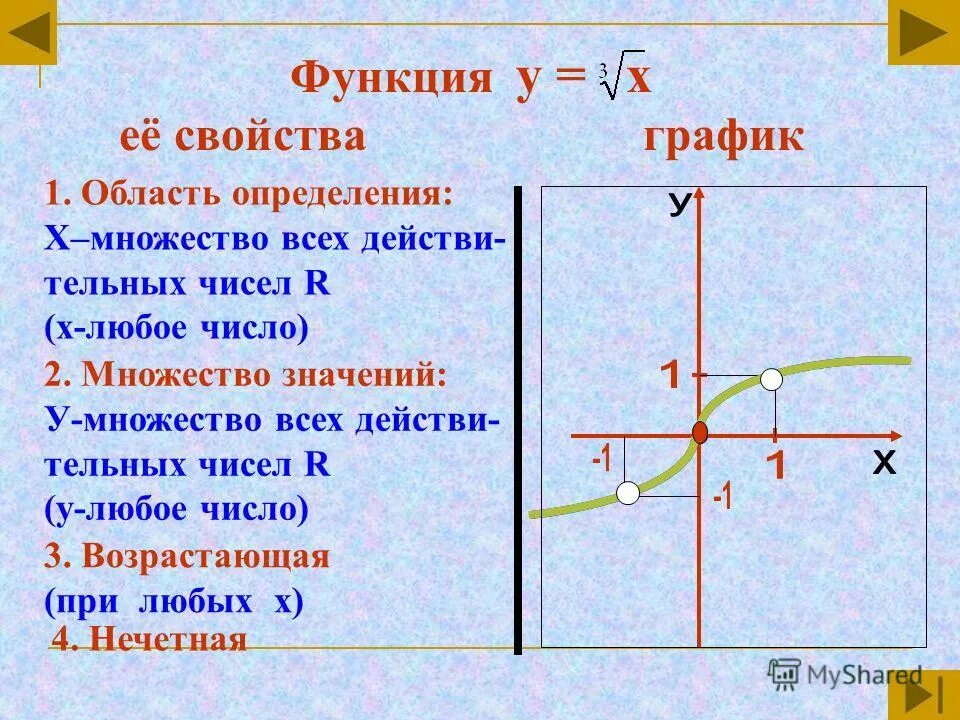 2х у 3 х через у. Свойства графиков. Характеристика графиков. Свойства функции и ее график.