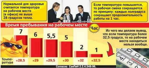 Какая минимальная температура на работе