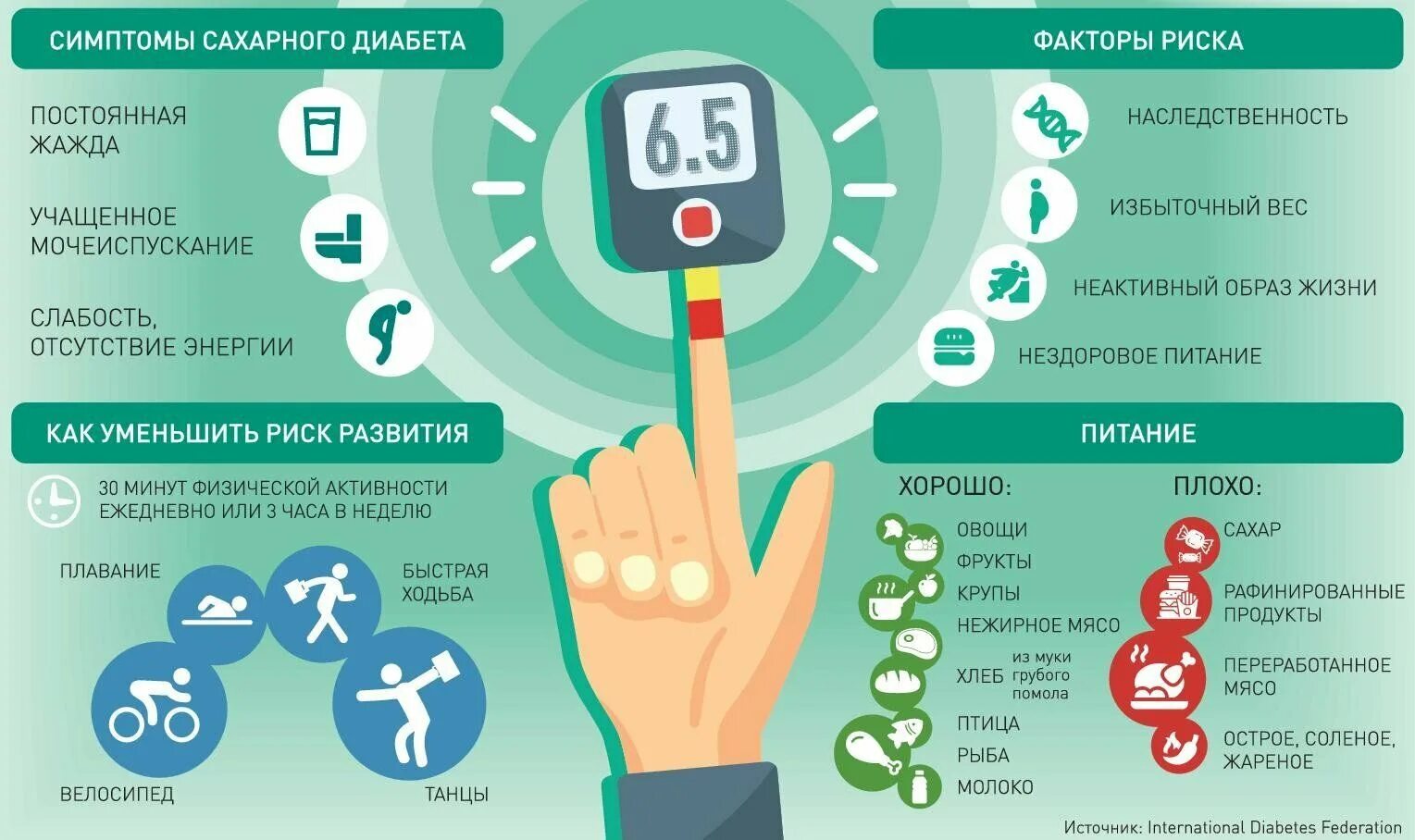 Проверить состояние здоровья. Профилактика сахарного диабета памятка. Профилактика сахарного диабета 2-го типа памятка. Памятка для пациента с сахарным диабетом 1 типа. Памятка по сахарному диабету 2 типа.