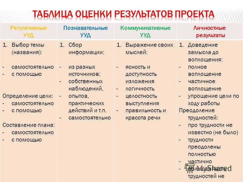 регулятивные познавательные коммуникативные учебные действия. познавательные регулятивные и коммуникативные ууд что это. регулятивные коммуникативные познавательные ууд по фгос. личностные регулятивные познавательные коммуникативные пусто пусто. познавательные регулятивные и коммуникативные ууд что это.