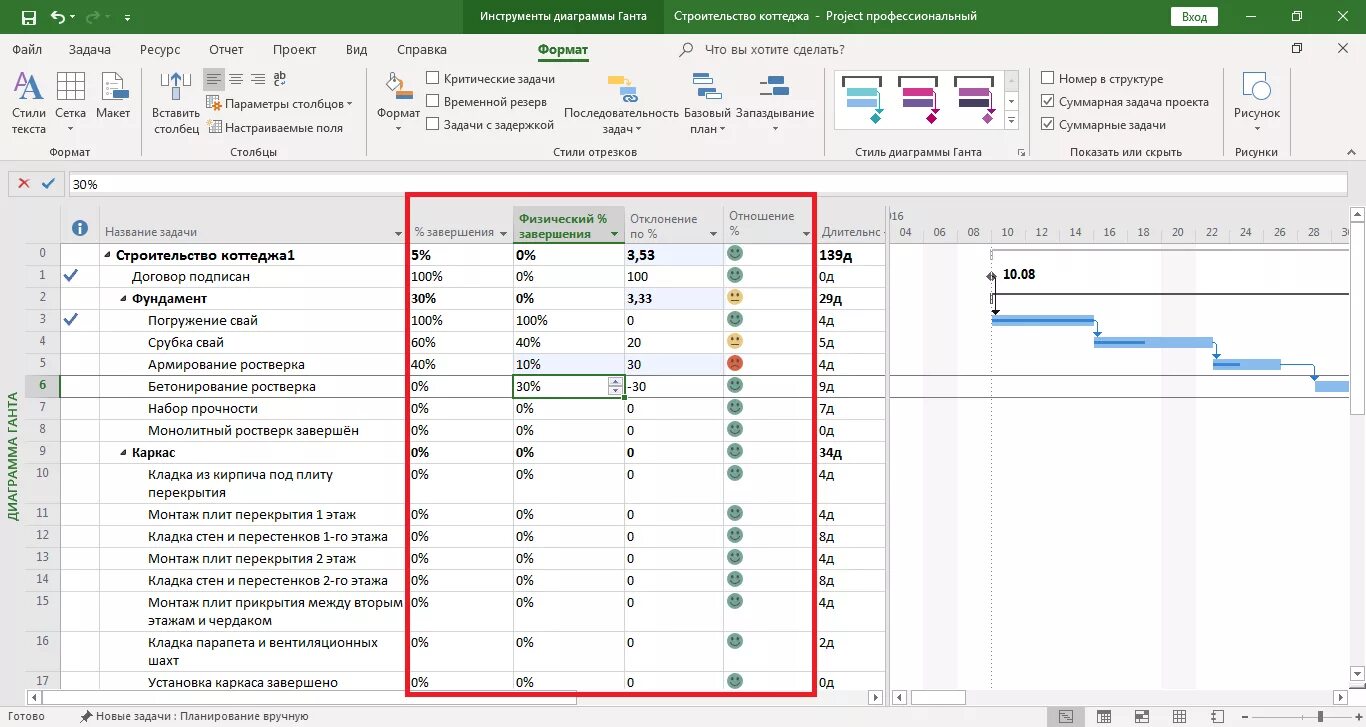Линии хода выполнения. Как создать удалить проект в pycharm. Диаграмма график ресурсов в ms project. Как удалить проджект. Консоль для гугл мит.