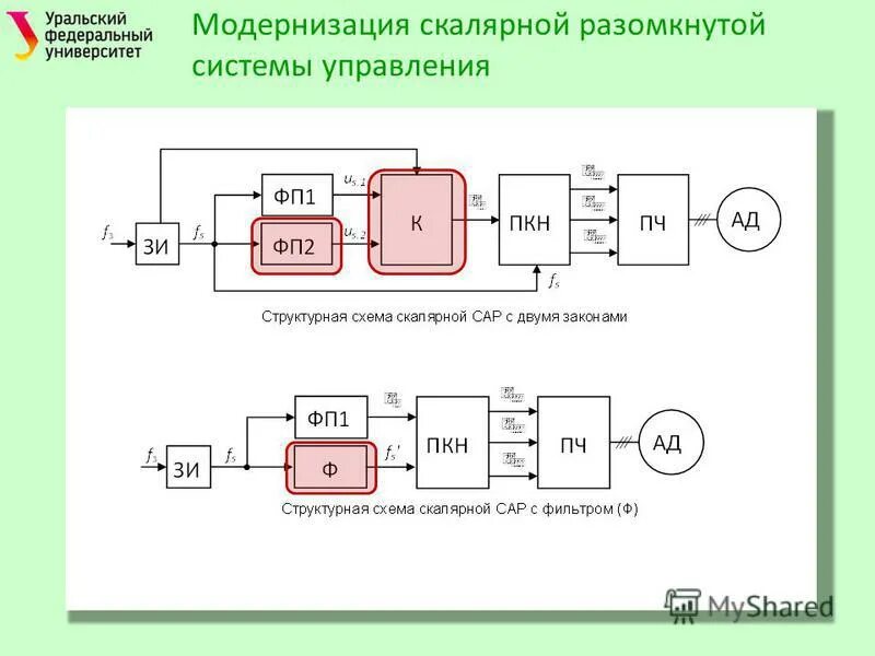 Частотный преобразователь скалярный. Частотный преобразователь на функциональной схеме автоматизации. Преобразователь частоты. Функциональная схема асинхронного двигателя. Функциональная схема разомкнутой сау.