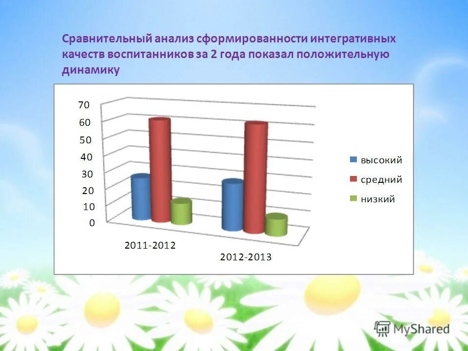 Технологии социализации дошкольников. Интегративные качества личности. Мониторинг интегративные качества дошкольника. Формирование интегративных качеств. Формирование интегративных качеств.
