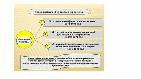 3 марксистская философия