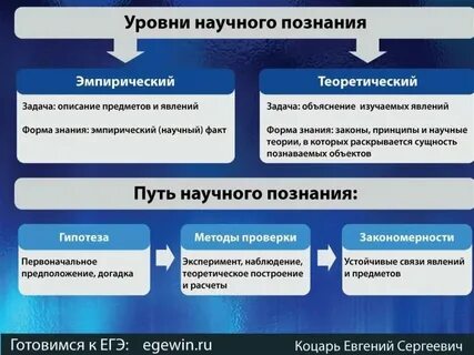 Текст егэ познание