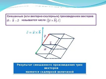 Определить какой тройкой является тройка векторов