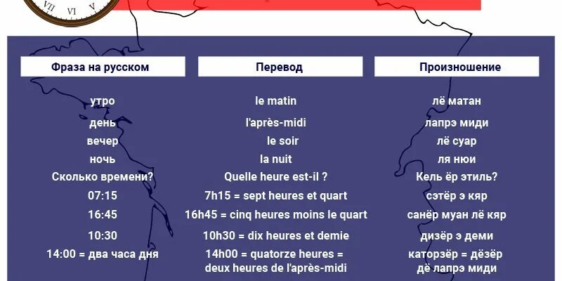 День как произносится. Утро день вечер ночь на французском. Время на французском языке с произношением. Утро день вечер на французском языке. Днем вечером на французском.