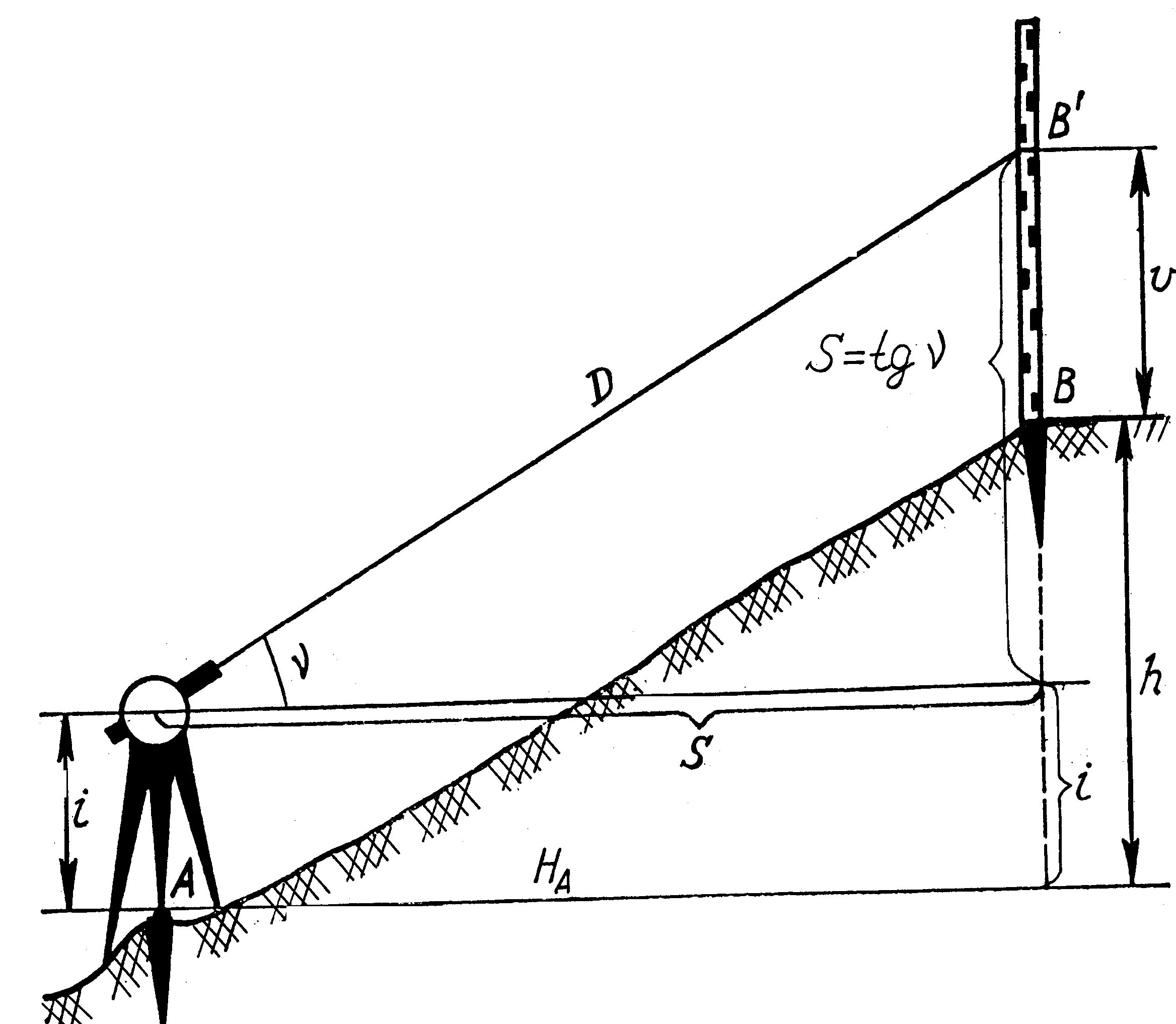 Высотные ходы. Тригонометрическое нивелирование. Тригонометрическое нивелирование это нивелирование. Схема тригонометрического нивелирования. Приборы для тригонометрического нивелирования.