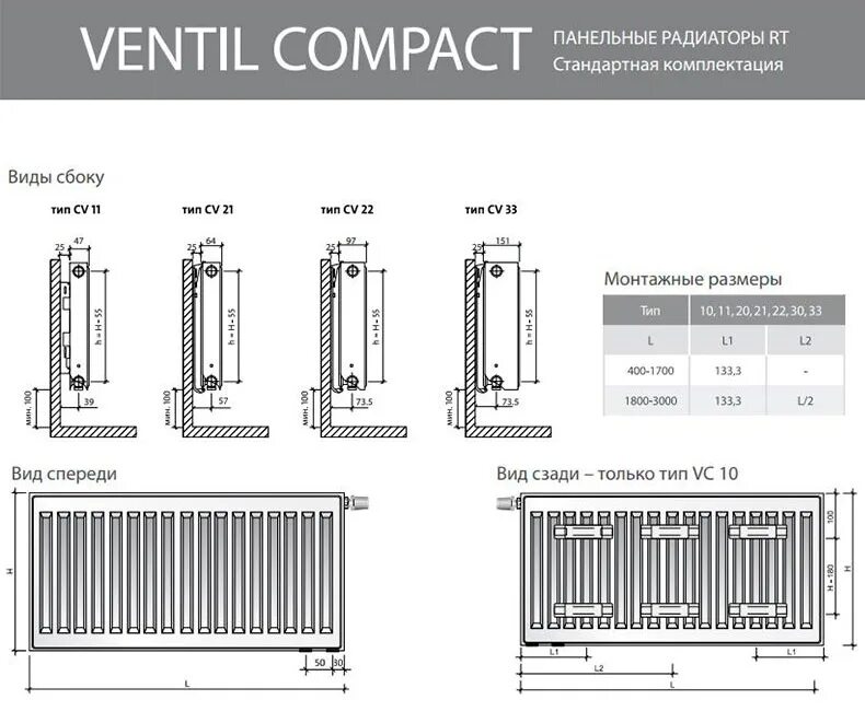 Длина панельных радиаторов. Радиатор панельный ROYALTHERMO Compact. Стальной панельный радиатор ROYALTHERMO. Радиатор Лемакс стальной панельный Тип 22. Радиатор панельный Royal Thermo Ventil Compact vc21-300-700 ral9016.