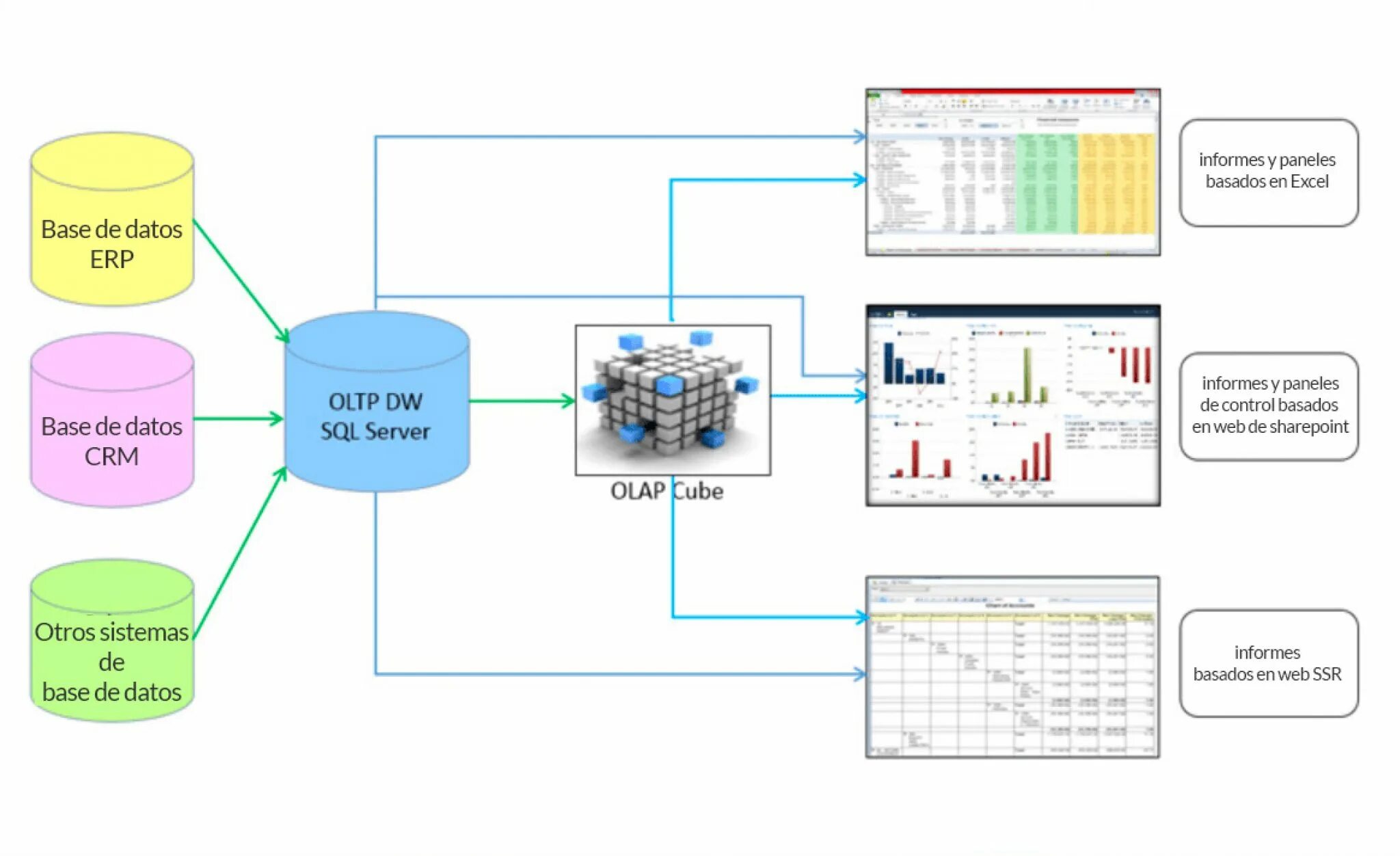 Структура bi систем. Система аналитики Power bi. Архитектура bi систем. Источники данных для bi системы.