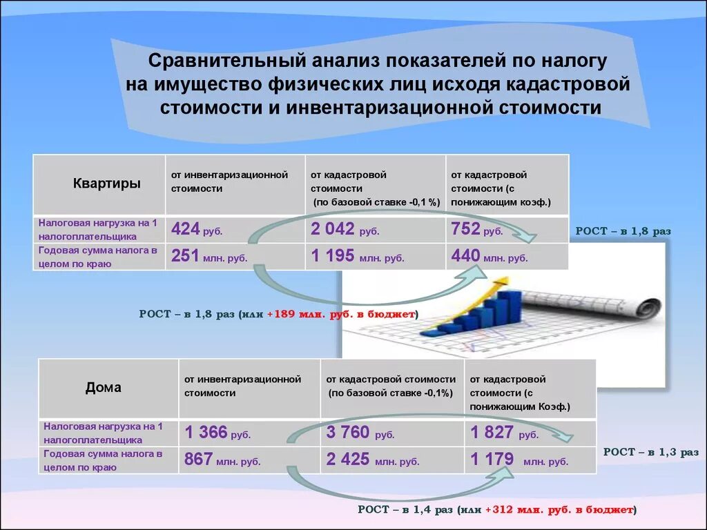 Сумма налога по первому сроку. Налог на имущество физических лиц. Налоговые ставки на имущество физ лиц по кадастровой стоимости. Налог на имущество по кадастровой стоимости. Налог на имущество физических лиц налоговые ставки.