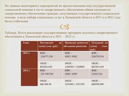 Период оказанных