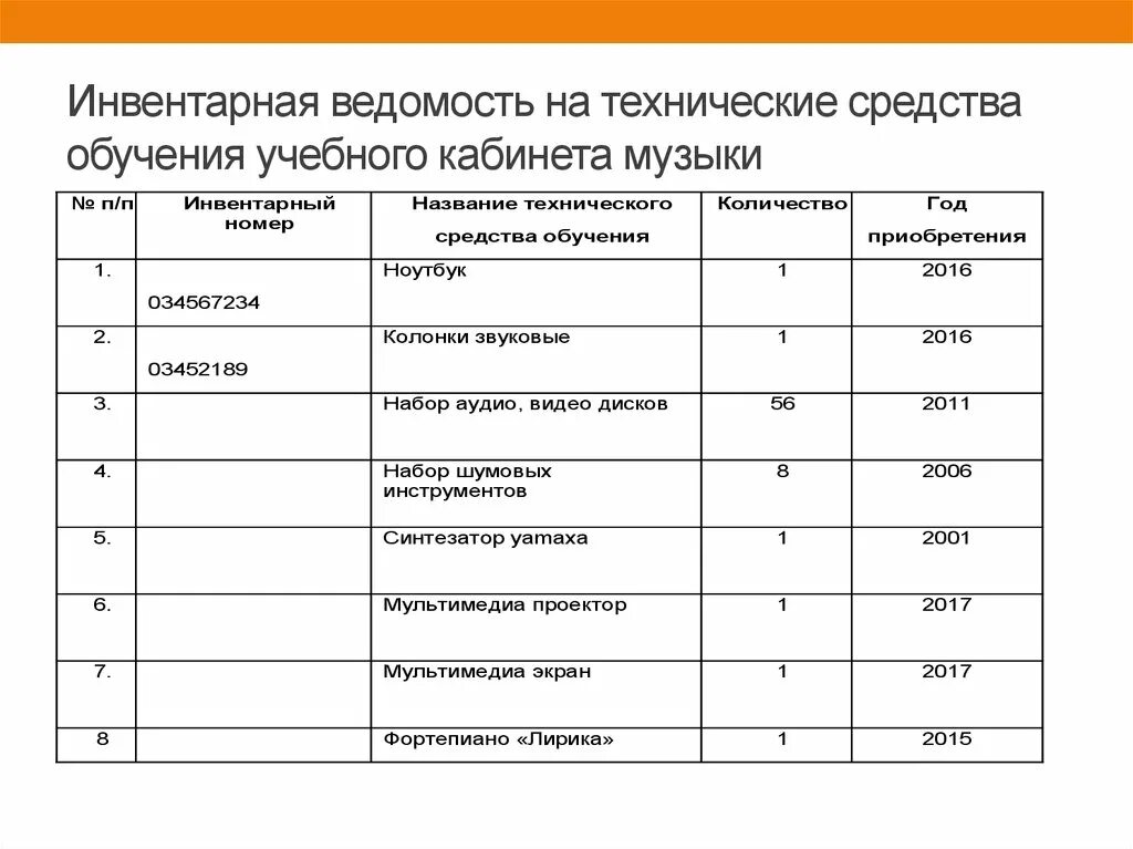 Инвентаризация образования. Таблица для инвентаризации оборудования по кабинетам. Как выглядит таблица инвентаризации. Таблица учета офисного оборудования. Инвентарная ведомость.