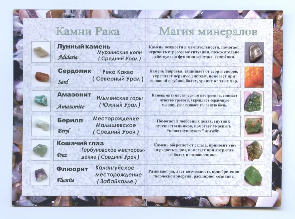 знаки зодиака камни. ювелирные камни для знаков зодиака. какие камни подходят реас. камень для знака задиака "рак". камень знака зодиакараеа.