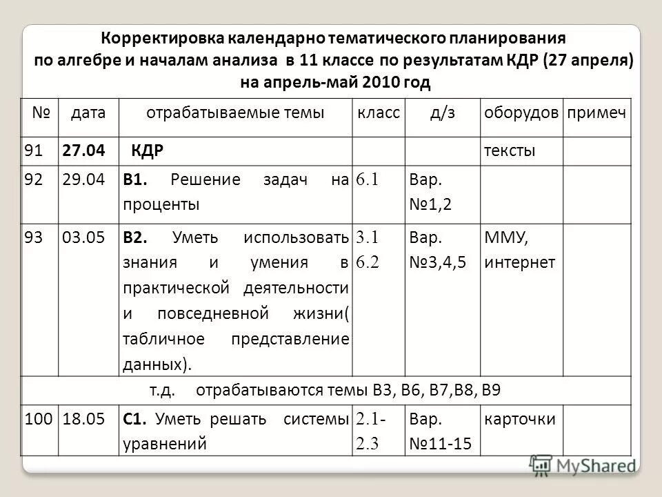 Корректировка календарно-тематического планирования. Лист корректировки КТП. Лист корректировки календарно-тематического планирования. Лист корректировкикалендарно-тематиеского планирования.