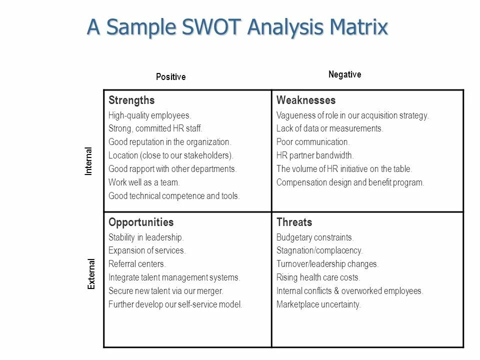 Swot analyses. Swot hr. свот анализ hr бренда. swot анализ strengths. swot analysis matrix.