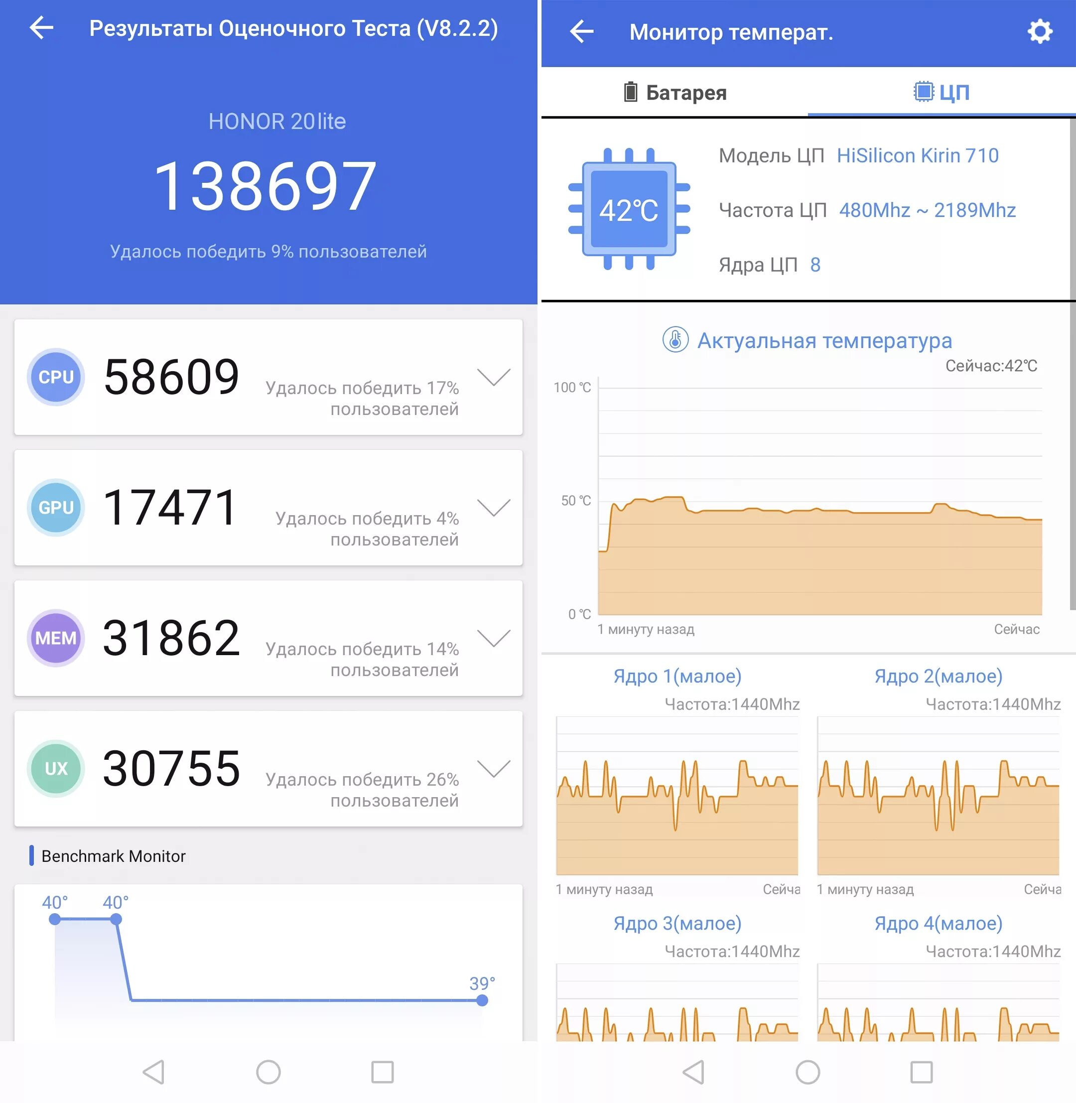 Хонор 8а антуту. Хонор 20 лайт антуту. Honor 30 pro plus antutu. Хонор 200 антуту. Хонор 10 антуту.
