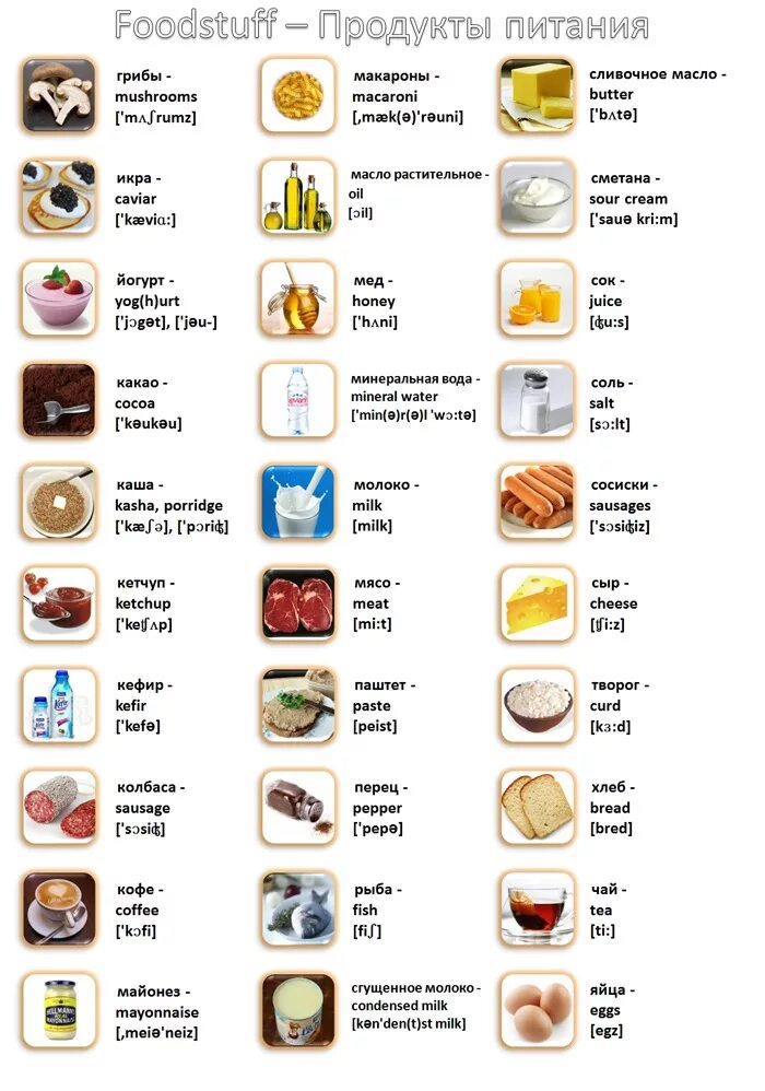 Как по английски будет ехать. Продукты на английском. Еда на английском языке. Название продуктов на английском. Продукты питания на английском.