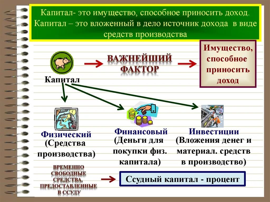 В экономику свободные средства. Капитал. Коитал. Кааиталэто в экономике. Капитал это кратко.