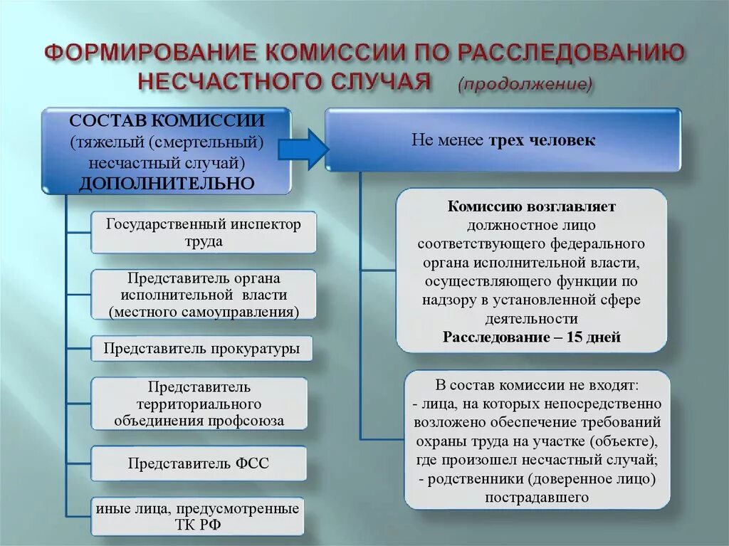 Состав комиссии при расследовании тяжелого несчастнослучая. Комиссия по расследованию несчастных случаев. Комиссия для расследования несчастного случая. Формирование комиссии по расследованию несчастного случая.