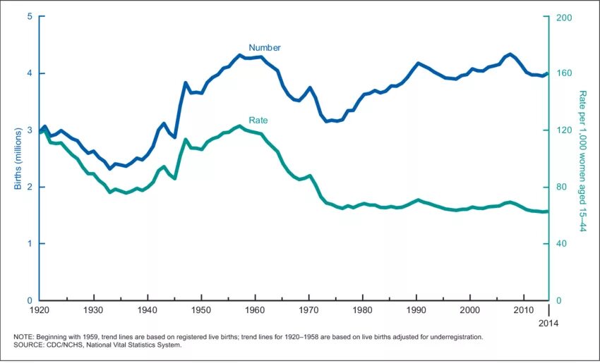 Live birth rate. Pregnancy rate age ivf. Live birth rate. Live birth rate. Live birth rate.