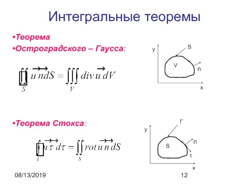 Формула стокса интеграл. Теорема стокса. теорема остроградского стокса. интегральная теорема стокса. теорема гаусса и стокса.