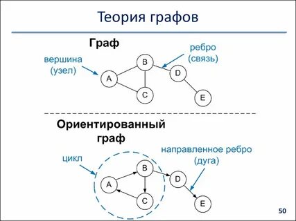 Теория графов