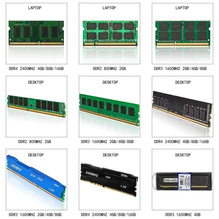 Совместимость памяти ddr4. Ddr2 ddr3 ddr4. ddr1 ddr2. ddr1 ddr2 ddr3 ddr4 ddr5. оперативная память ddr4 и ddr3.