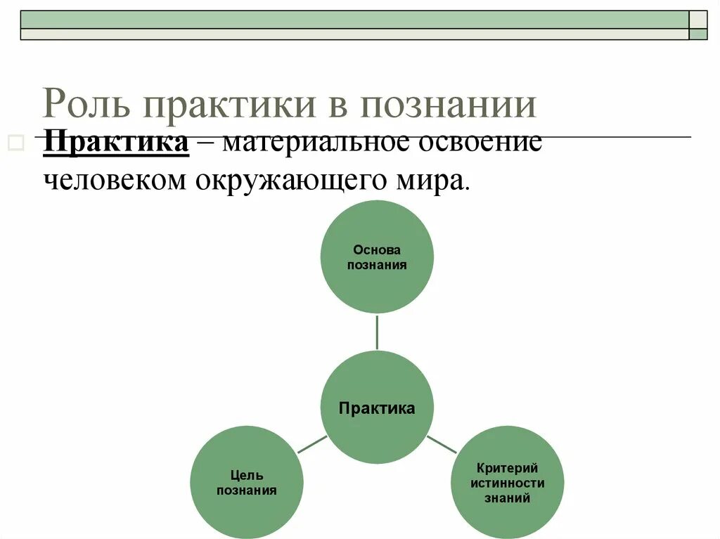 Роль практики в познании. Роль практики в процессе познания. Познание и практика. Роль эксперимент процессе познания