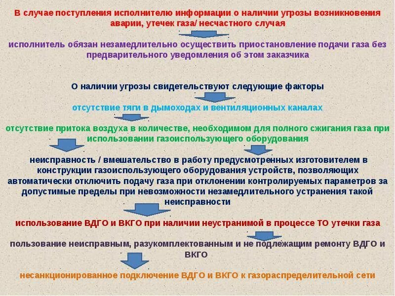 Извещение о предварительной записи на водосчетчики. Врф 875253778 что это. Депозитный счет до востребования это. Приостановление подачи газа. Окучник чемпион с3011.