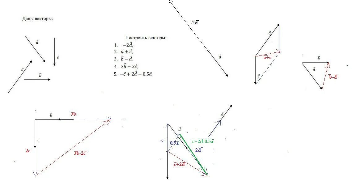 Как построить вектор. Построить вектор. Построение векторов. Построить вектор 2а.