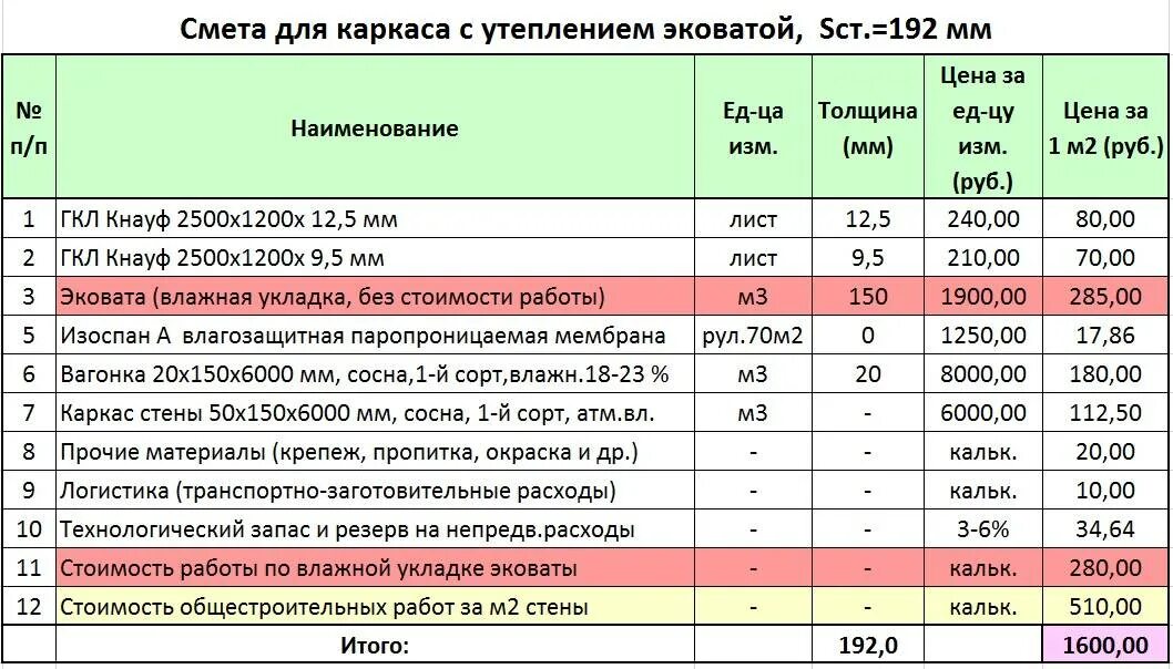 Монтаж утеплителя расценки. Расценки по строительству каркасного дома. каркасные стены.расценки. расценки на постройку каркасного дома. расценки по монтажу каркасных домов.