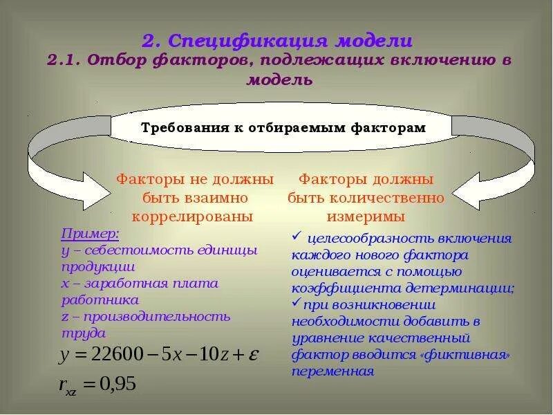Спецификация модели регрессии. Спецификация регрессионной модели. спецификация модели множественной регрессии. спецификации модели регрессии демешев.