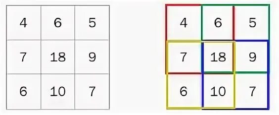 Таблица на 5 человек