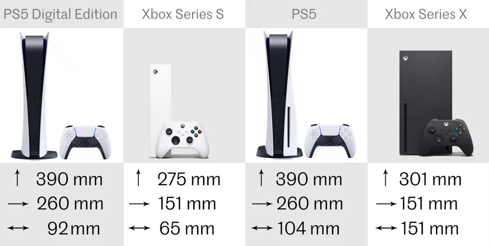 Series s series x сравнение. Xbox Series s ps5. Sony PLAYSTATION 5 габариты. Ps5 Xbox Series x. Размер Xbox Series s vs ps5.