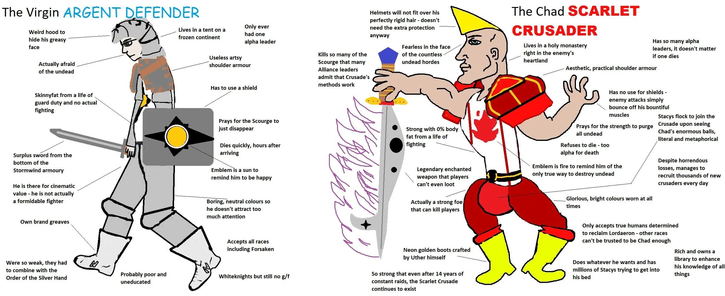 Strong ordering. Chad. Chad Crusader. Wow Chad vs Virgin. Chad Crusader vs.